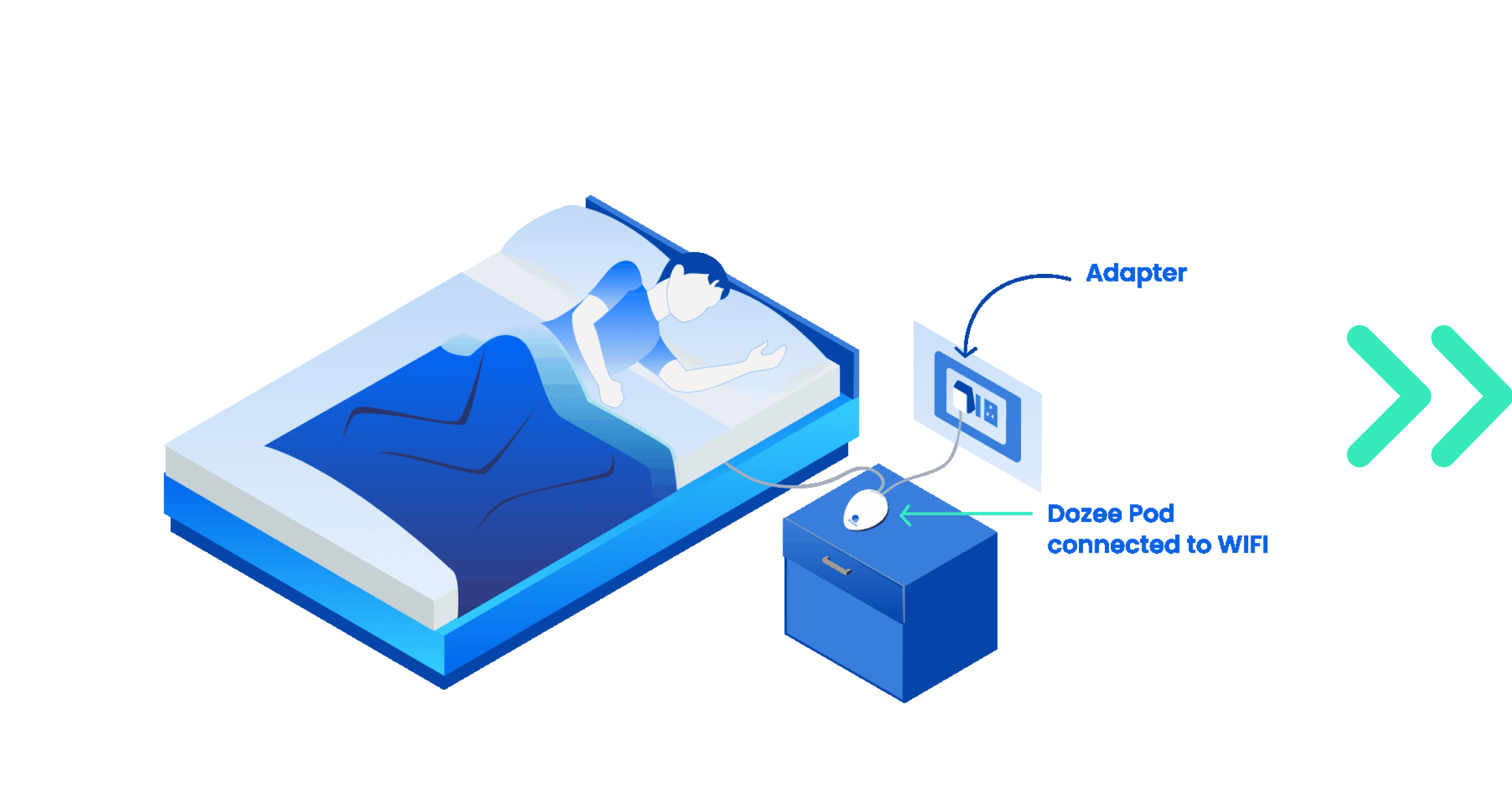 Sensors are placed under the mattress to capture the vibrations while your parent sleeps