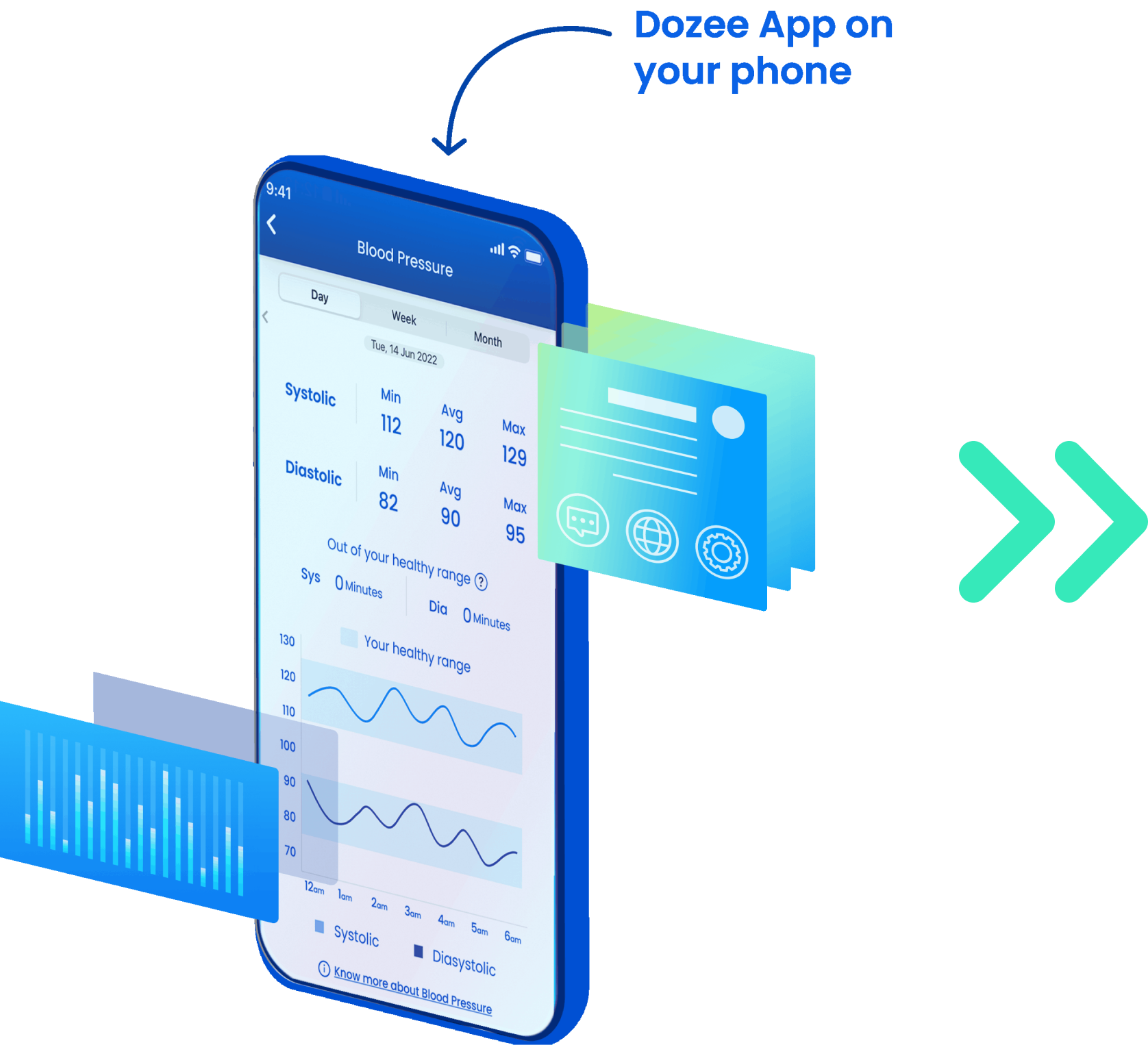 Data is evaluated and decoded securely, and displayed on Dozee mobile app