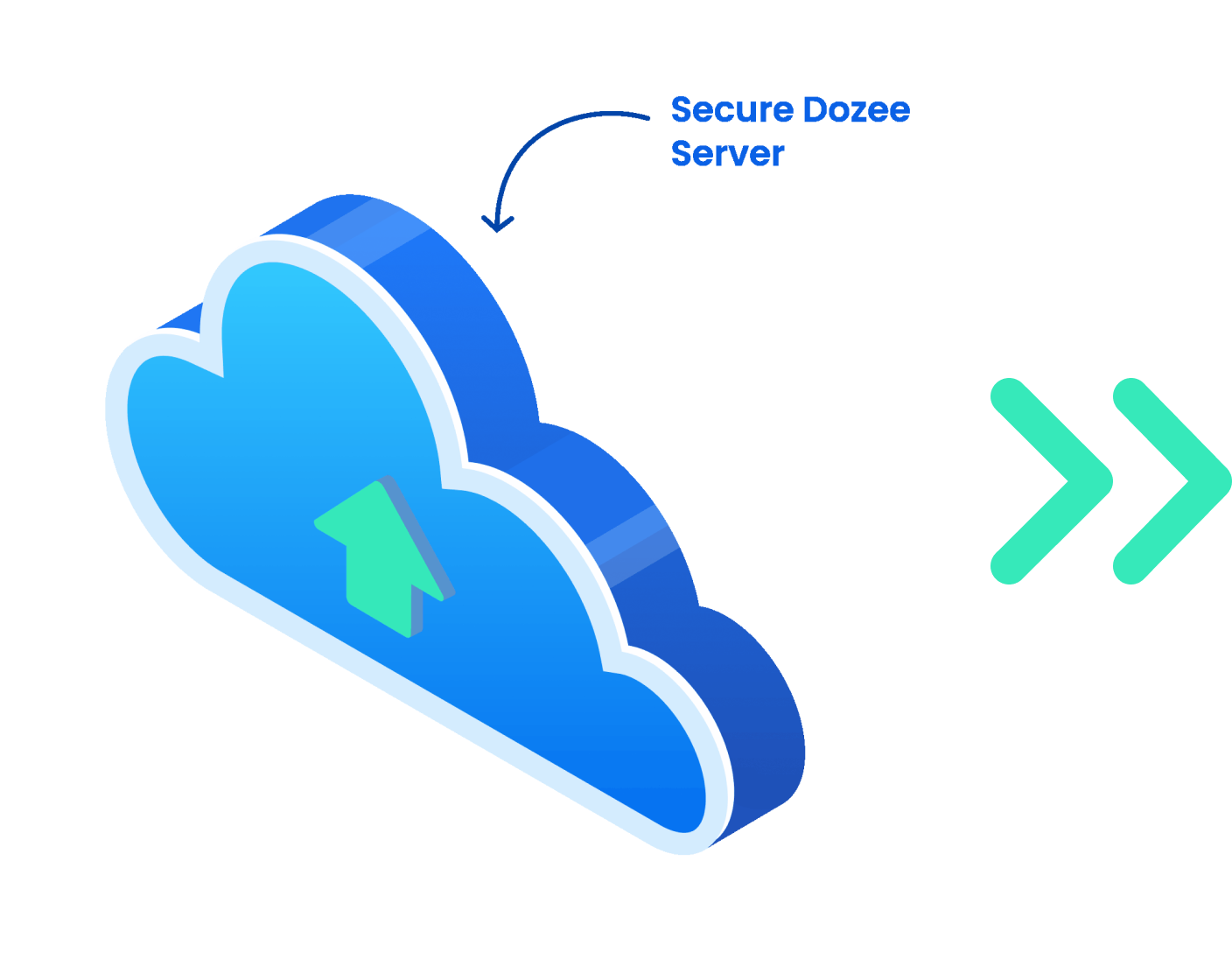 Data is securely sent to the cloud via the WiFi enabled Dozee pod